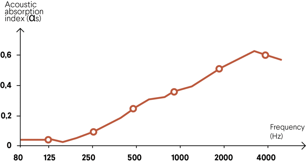 acoustic cork wall,morse